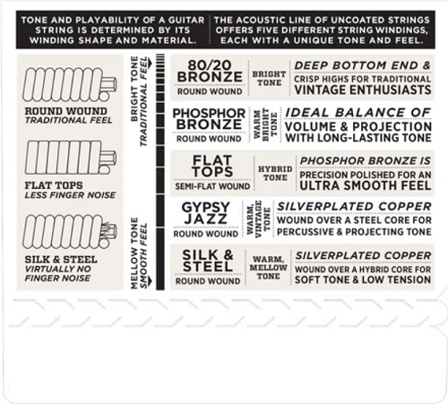 D'Addario 80/20 Bronze, Medium, 13-56 Acoustic Guitar Strings - EJ12 3-PACK - Image 4
