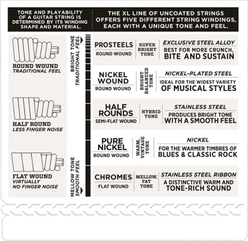 D'Addario Half Round, Medium, Long Scale, 50-105 Bass Guitar Strings - Image 4
