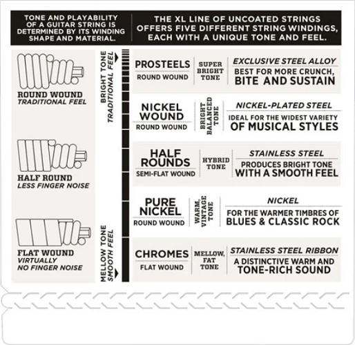 D'Addario Half Rounds, Regular Light, Short Scale, 45-100 Bass Guitar Strings - Image 4