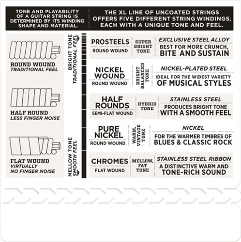 D'Addario Half Rounds, Super Light, 9-42 Electric Guitar Strings - Image 4