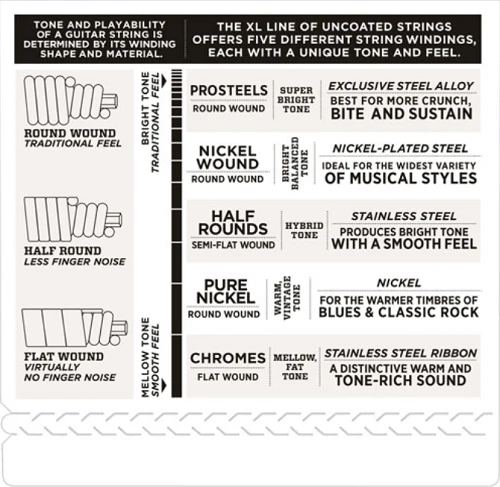 D'Addario Nicel Wound Bass, Medium, 50-105, Short Scale, Bass Guitar Strings EXL160S - Image 4