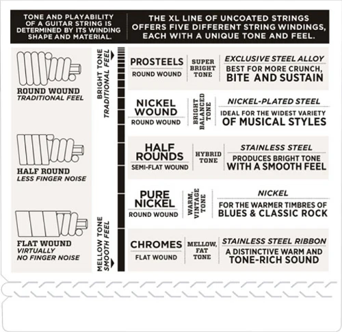 D'Addario Nickel Wound 6-String, Custom Light, Long Scale, 32-135 Bass Guitar Strings EXL165-6 - Image 4
