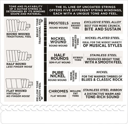 D'Addario Nickel Wound 6-String, Light, Long Scale, 32-130 Bass Guitar Strings - Image 4
