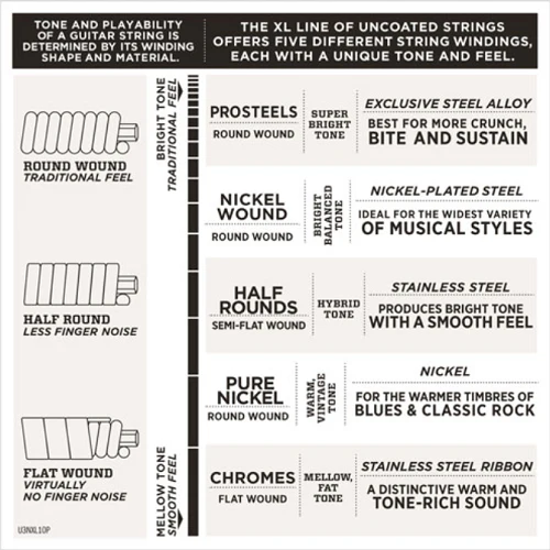 D'Addario Nickel Wound, Baritone Medium, 14-68 Electric Guitar Strings - Image 3