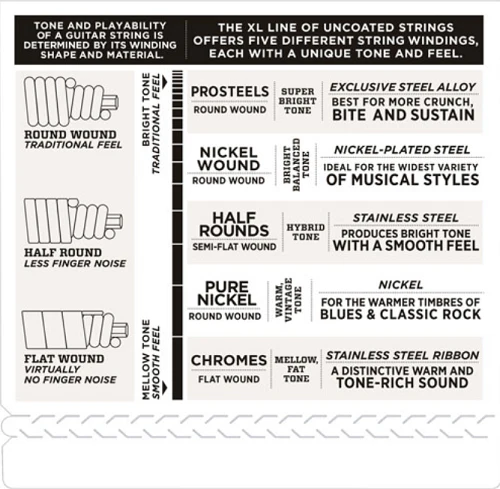 D'Addario Nickel Wound, Extra Super Light, Long Scale, 35-95 Bass Guitar Strings - Image 4