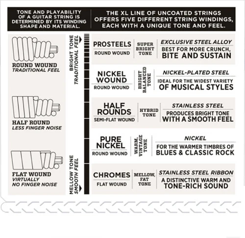 D'Addario Nickel Wound, Light, Short Scale, 45-100 Bass Guitar Strings EXL170S - Image 4