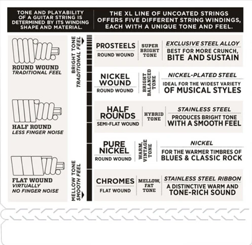 D'Addario Nickel Wound, Medium, Long Scale, 50-105 Bass Guitar Strings - Image 4
