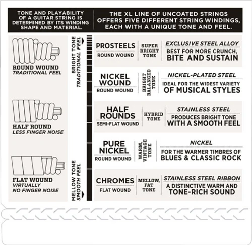 D'Addario Nickel Wound, Medium, Super Long Scale, 50-105 Bass Guitar Strings EXL160SL - Image 4