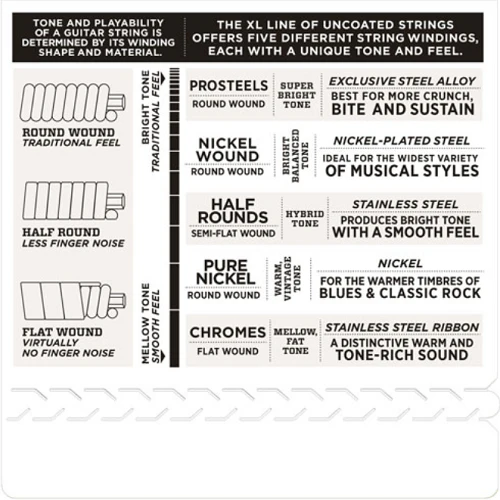 D'Addario Nickel Wound, Medium/Blues-Jazz Rock, Wound 3rd, 11-49 Electric Guitar Strings - EXL115W - Image 4