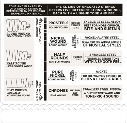 D'Addario Nickel Wound, Super Light, Long Scale, 40-95 Bass Guitar Strings - 2-PACK - Image 4