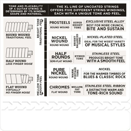 D'Addario Nickel Wound, Super Light PLUS, 9.5-44 Electric Guitar Strings - EXL120+ - Image 4
