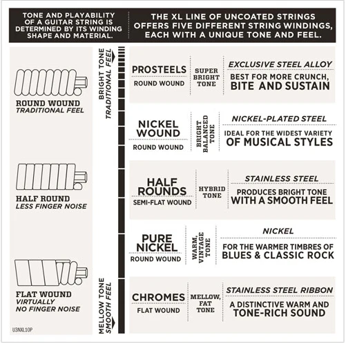 D'Addario Pedal Steel , E-9TH Electric Guitar Strings - Image 3