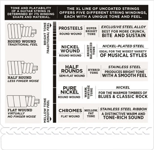 D'Addario Prosteels 5-String, Light, Long Scale, 45-130 Bass Guitar Strings - Image 4
