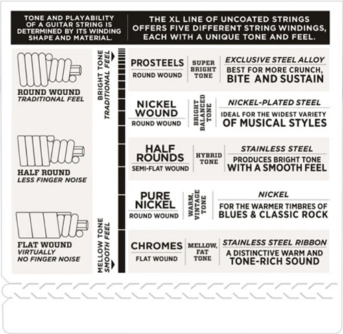 D'Addario PROSTEELS, Super Light, Long Scale, 40-95 Bass Guitar Strings - Image 4