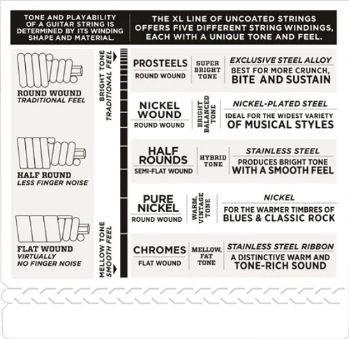 D'Addario Tapewound, Medium, Super Long Scale, 50-105 Bass Guitar Strings - Image 4