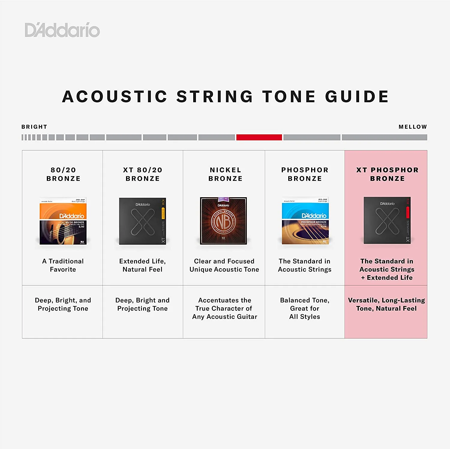 D'Addario XTAPB1253 XT Phosphor Bronze Acoustic Guitar Strings, Light, 12-53 - Image 4