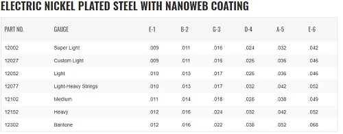 Elixir Nickel Plated Nanoweb Electric Guitar Strings - Image 2