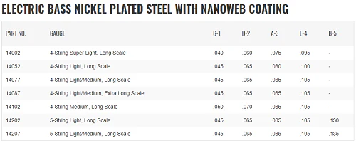 Elixir Nickel Plated Nanoweb Steel Bass Guitar Strings - Image 2