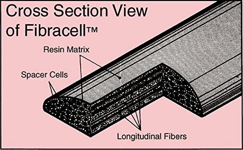 Fibracell Premier Soprano Sax Reed - 1 Synthetic Reed - Image 3
