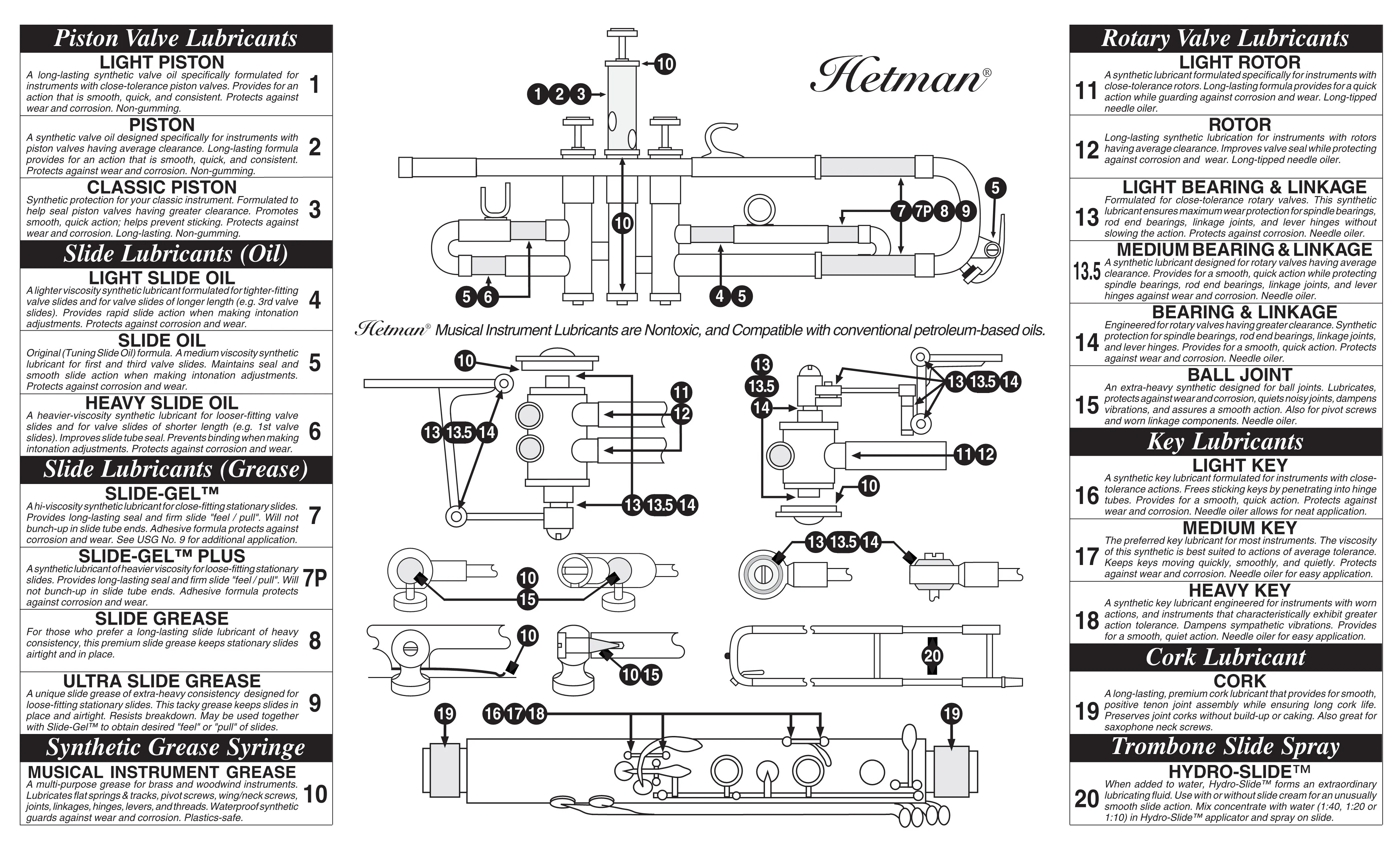 Hetman Piston Lubricants - Image 5