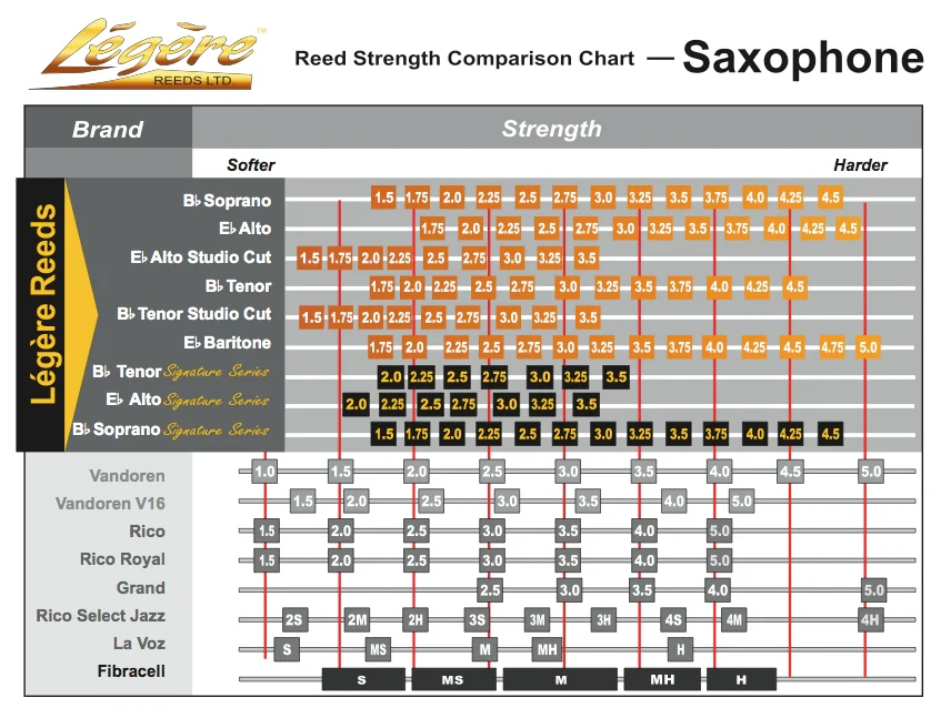 Legere Alto Saxophone Studio Cut Reeds - 1 Synthetic Reed - Image 3