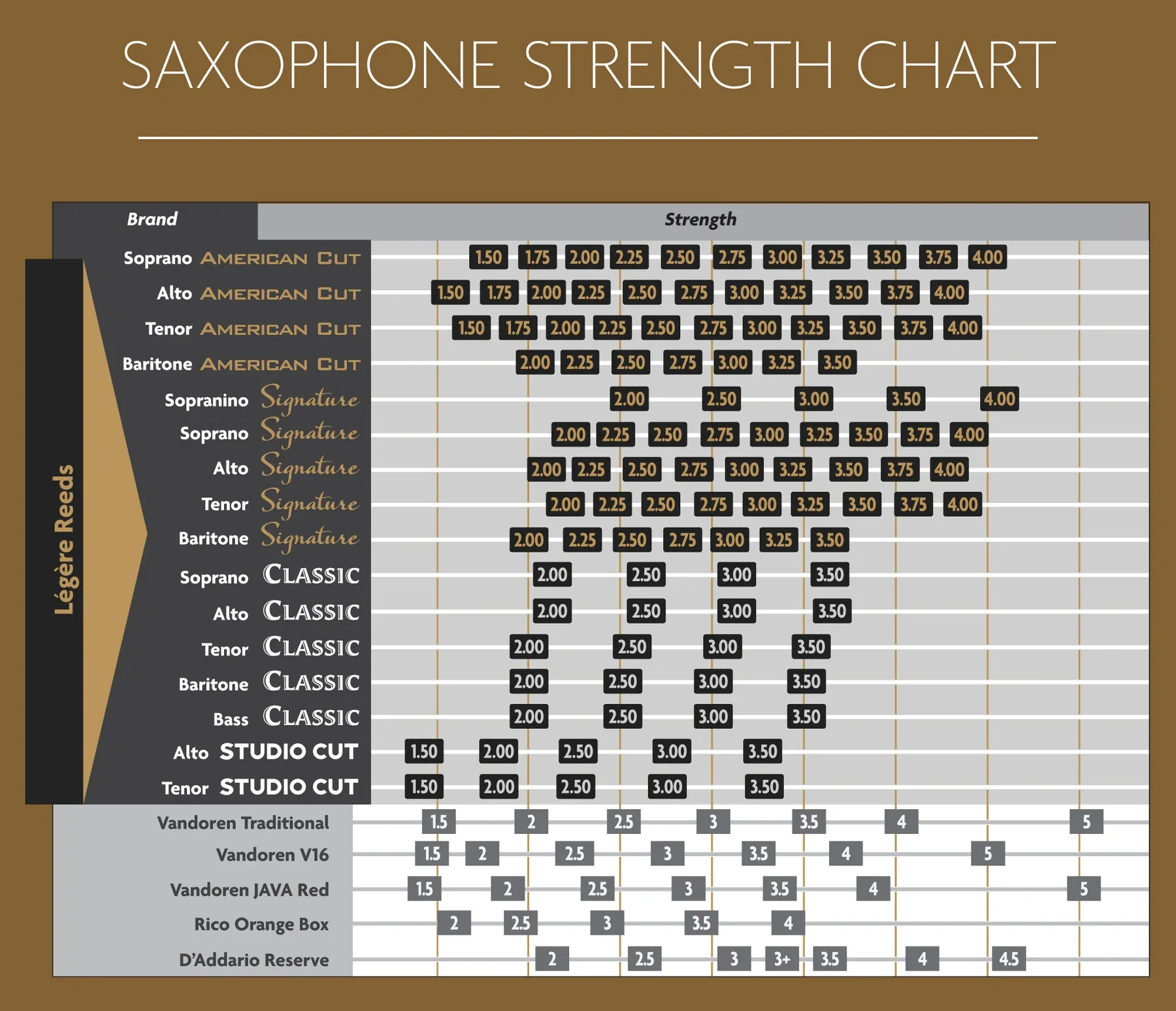 Legere Classic Alto Saxophone Reeds - 1 Synthetic Reed - Image 5