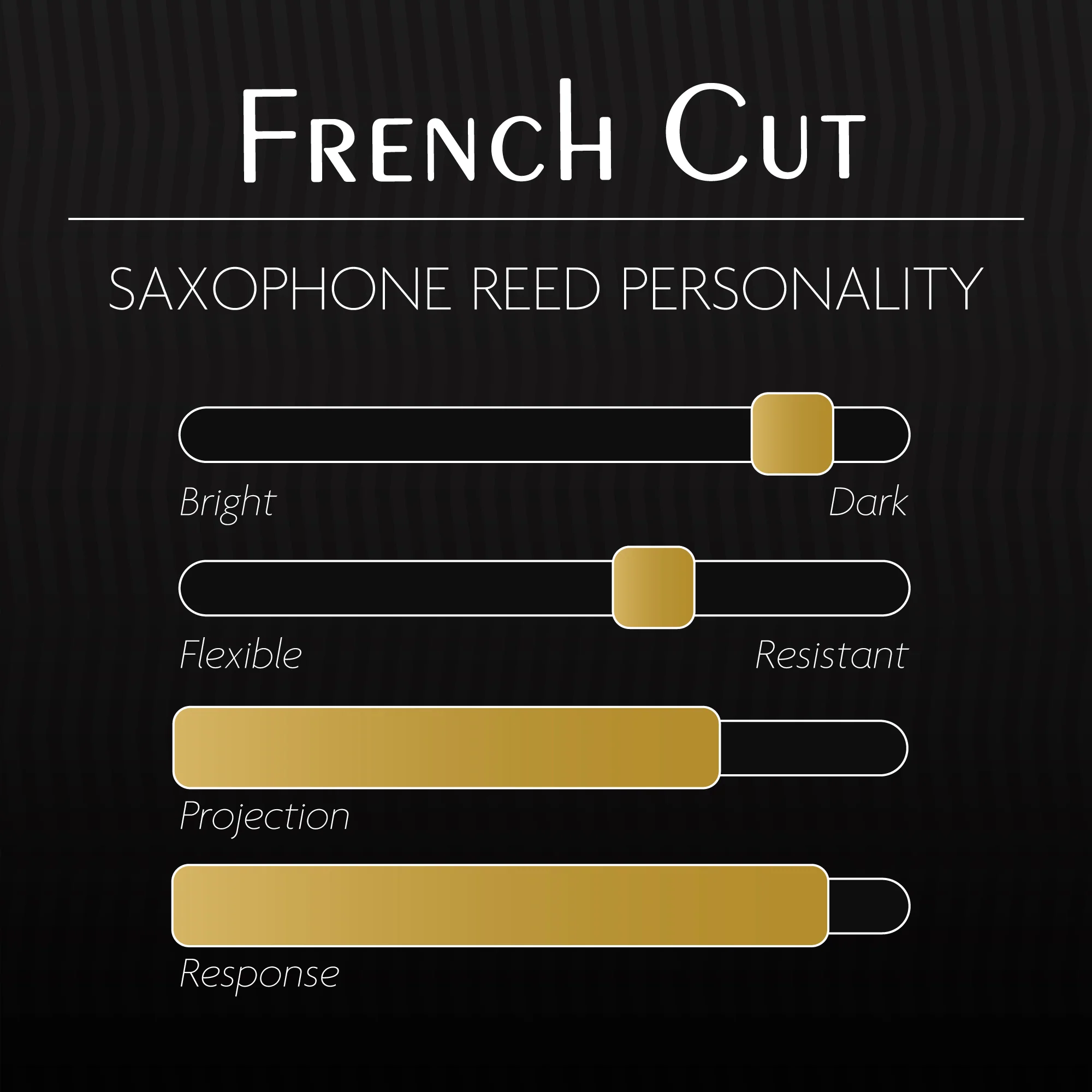 Legere French Cut Alto Saxophone Reeds - 1 Synthetic Reed - Image 2