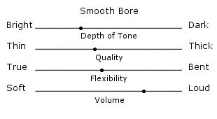 Runyon Smooth Bore Metal Soprano Sax Mouthpiece - Image 2