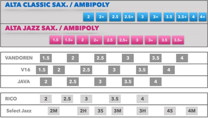 Silverstein ALTA Ambipoly Tenor Sax Jazz Synthetic Reed - Image 2